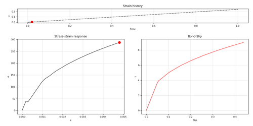 ../../../../_images/ASDSteel1D_Ex_Bond_Slip_Output.gif