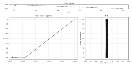 ../../../../_images/ASDSteel1D_Ex_Buckling_Output.gif