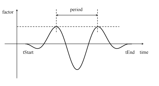 MPAcc TimeSeries — OpenSees Documentation documentation
